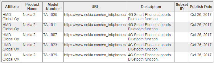 nokia2 bluetooth